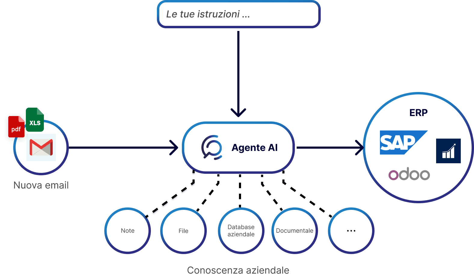 Ottimizzare lo Smistamento Documentale: il caso NTE Process