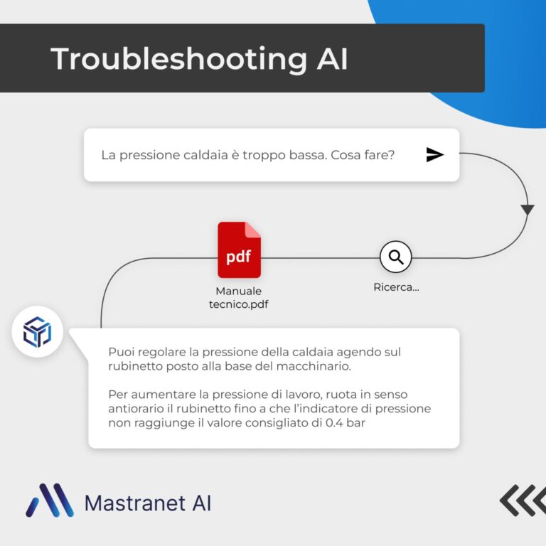 Chatbot e documentazione aziendale